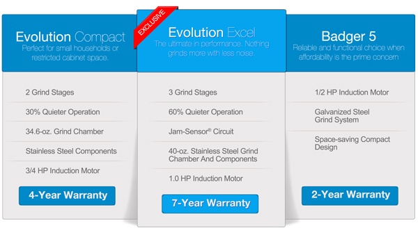 Evolution Compact, Evolution Excel, Badger 5 image highlighting differences in their products 