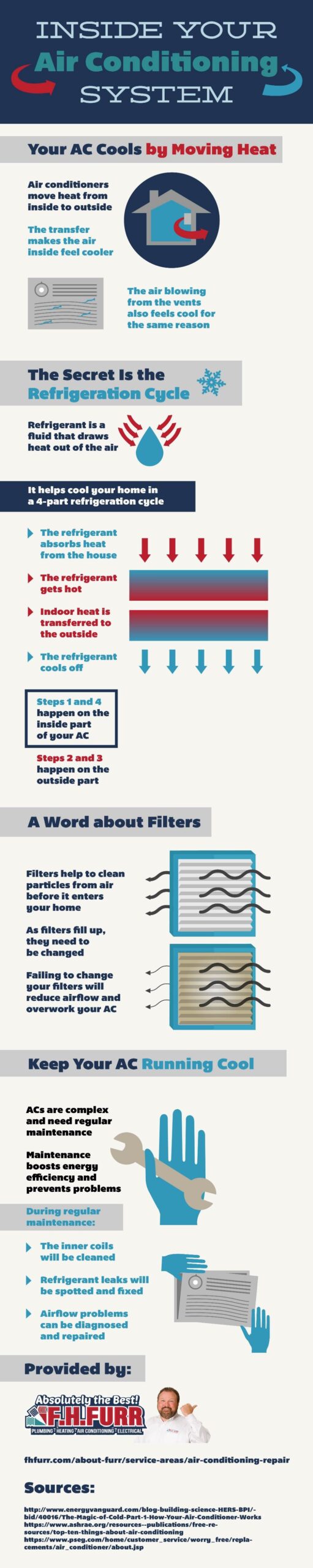 Inside Your Air Conditioning System [INFOGRAPHIC]