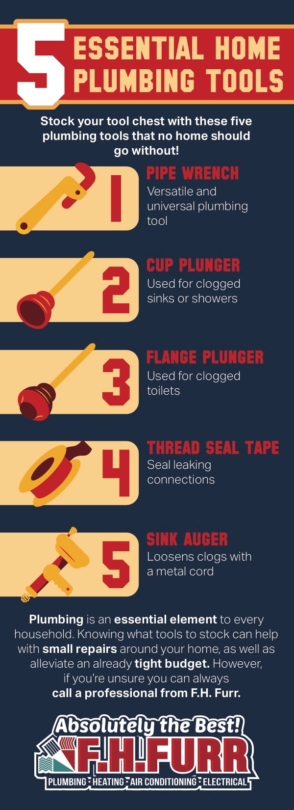 Five Essential Home Plumbing Tools [INFOGRAPHIC]