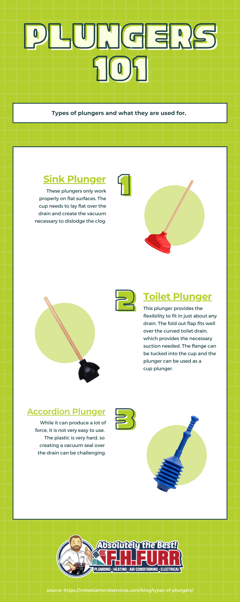 Infographic: Plungers 101