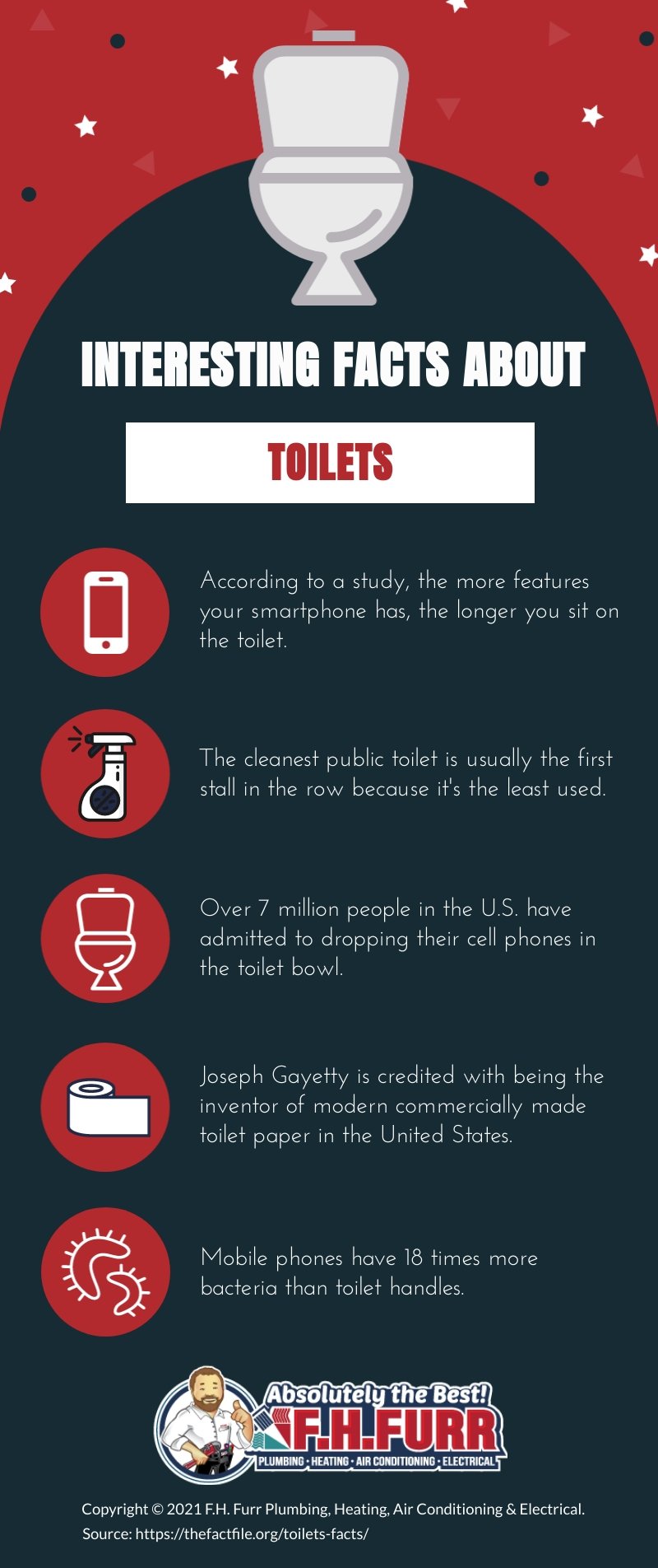 Infographic: Interesting Facts About Toilets
