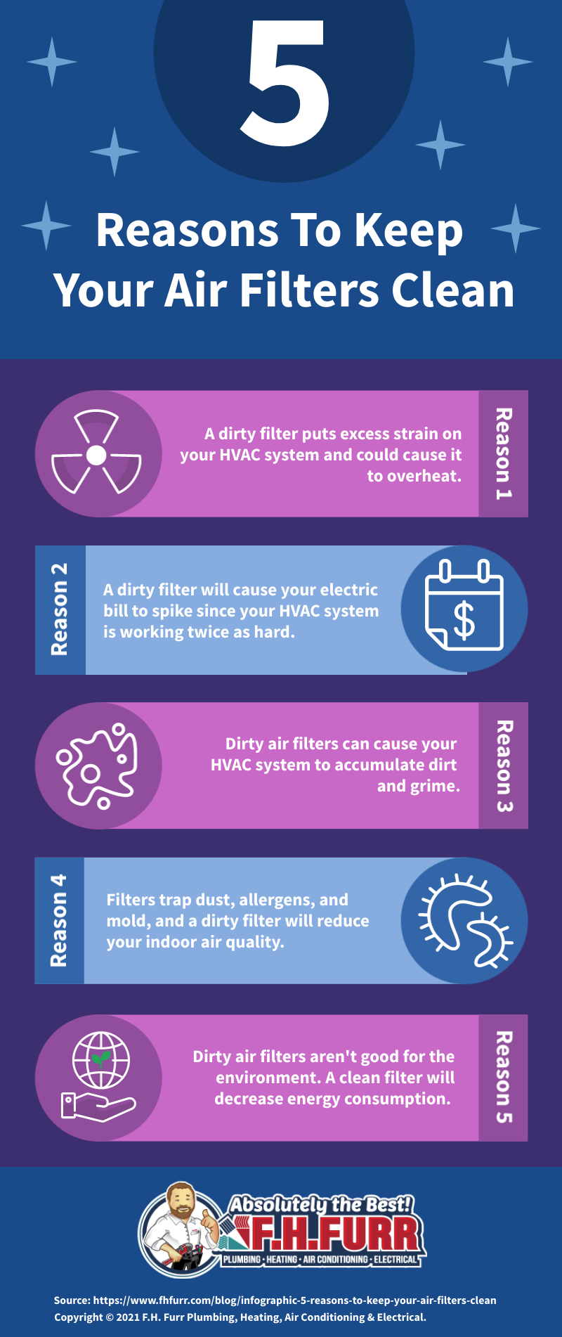 Infographic: 5 Reasons To Keep Your Air Filters Clean