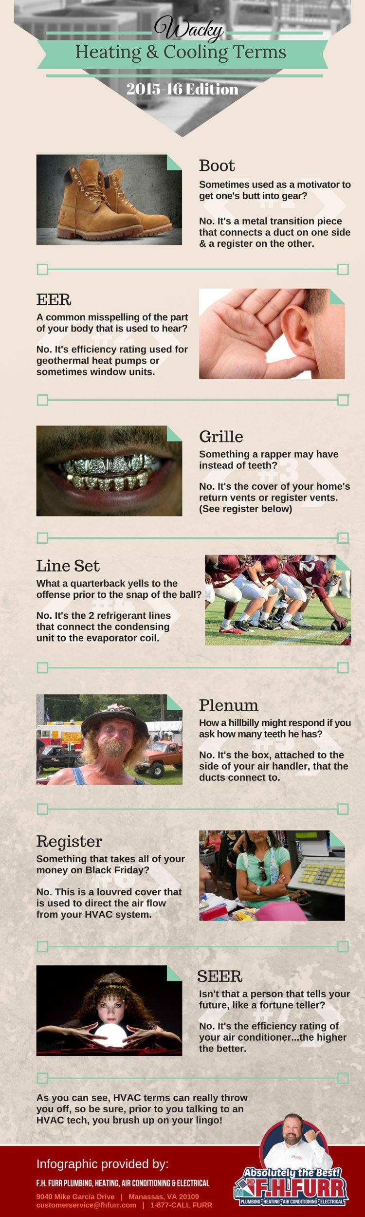 Wacky HVAC Terms 2015 Edition