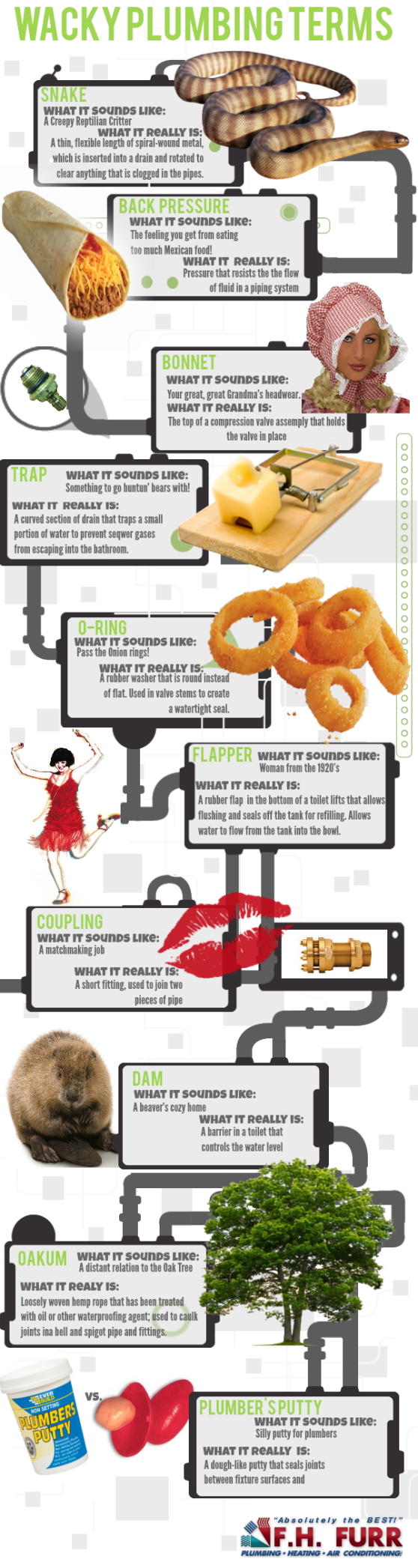 Wacky Plumbing Terms