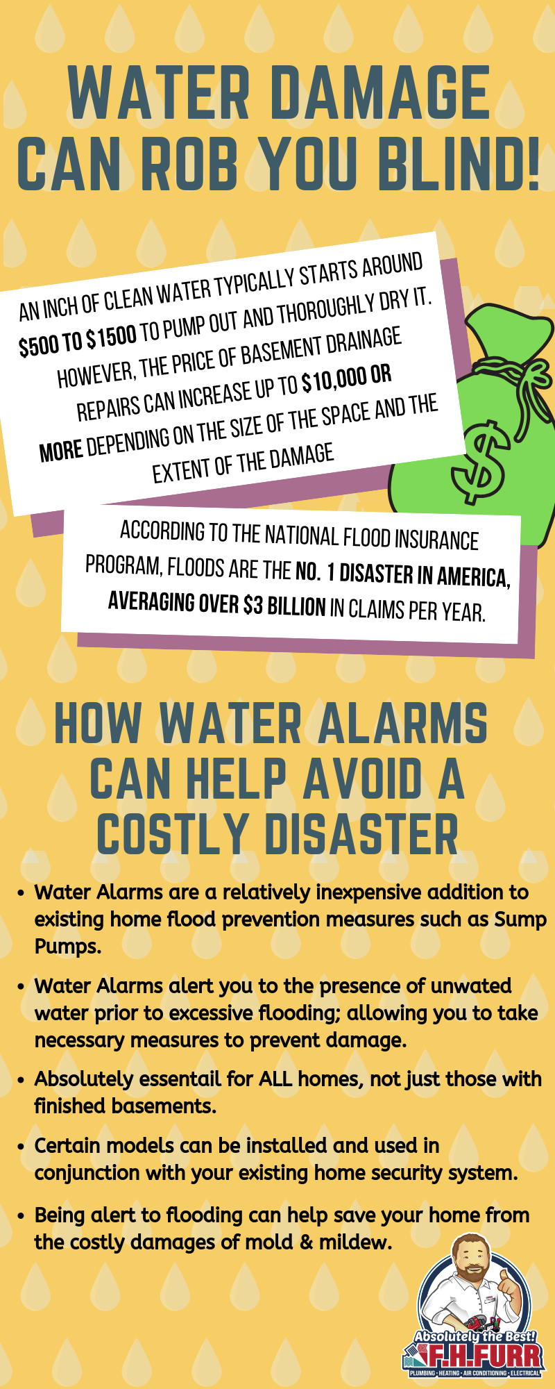 Don’t Be A Victim To Water Damage!