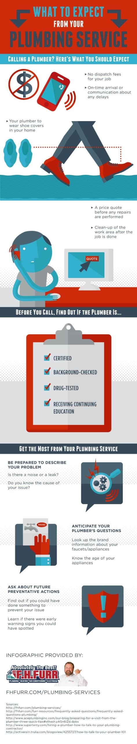What to Expect from Your Plumbing Service [INFOGRAPHIC]
