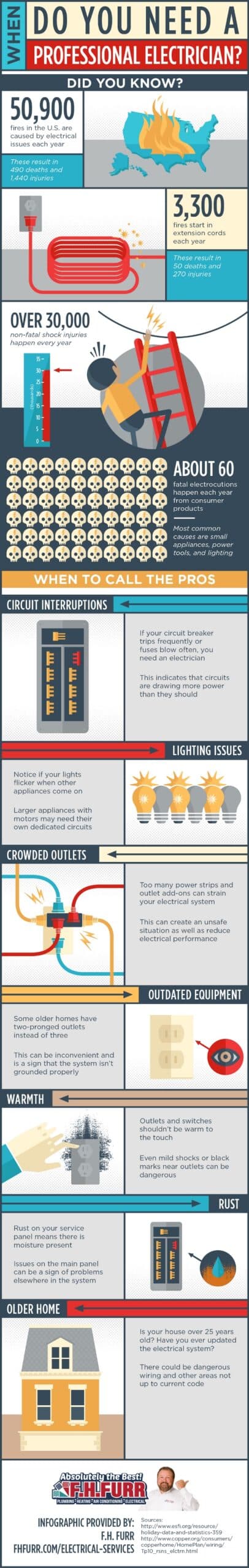 When Do You Need a Professional Electrician? [INFOGRAPHIC]