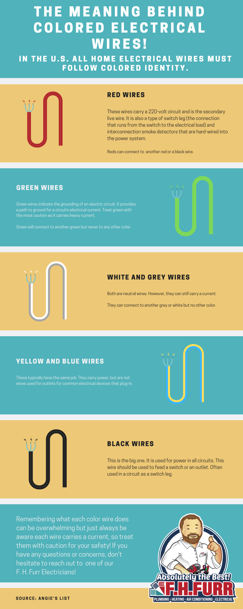 The Meaning Behind Colored Electrical Wires!